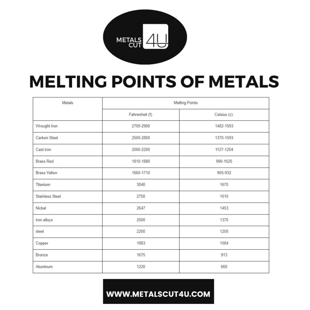 Melting Point For Mild Steel Manufacturing Service