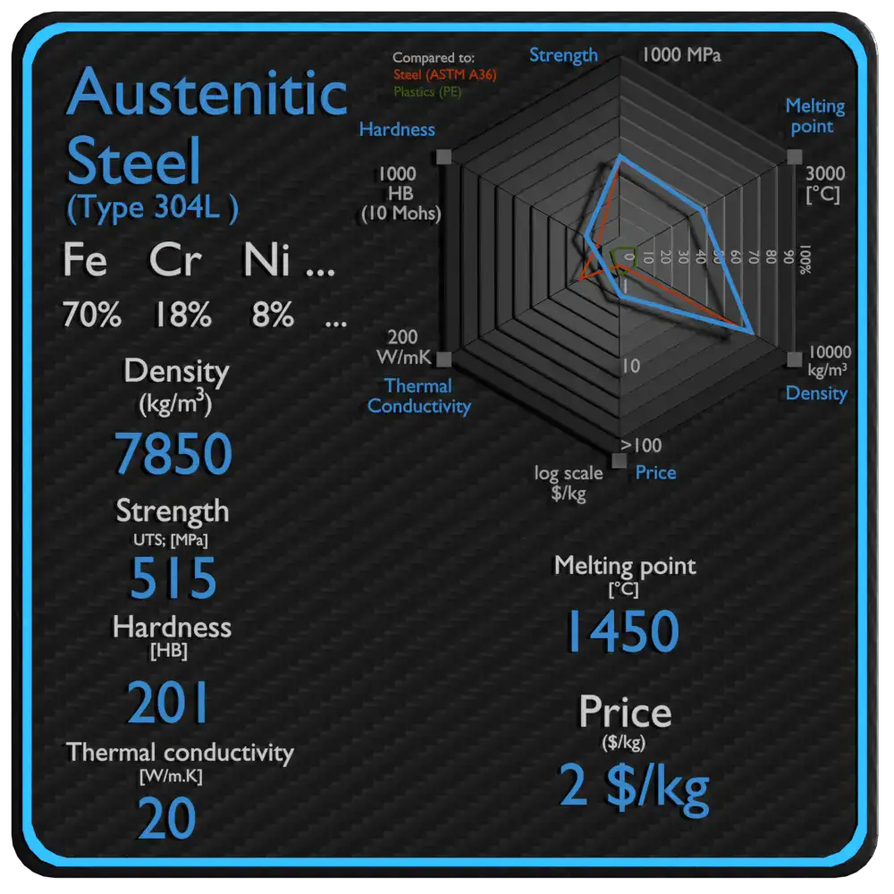 melting point of stainless steel fahrenheit