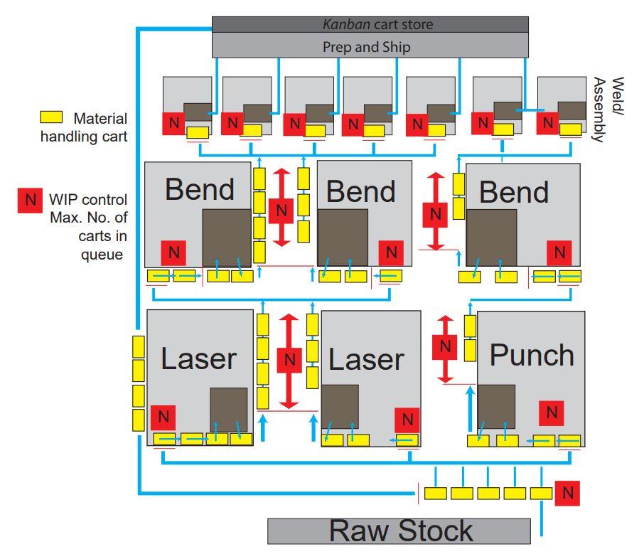 metal fabrication blueprints