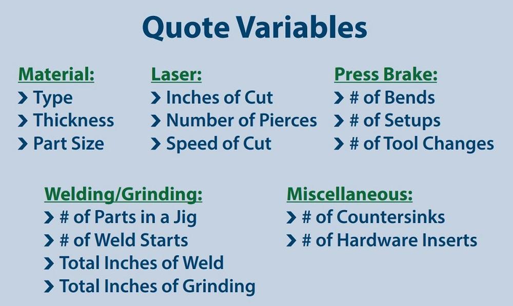 metal fabrication shop rates