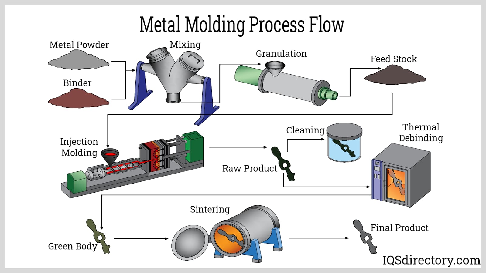 metal injection molding materials