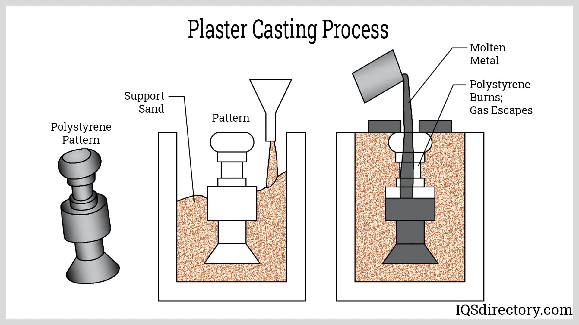 methods of casting metal