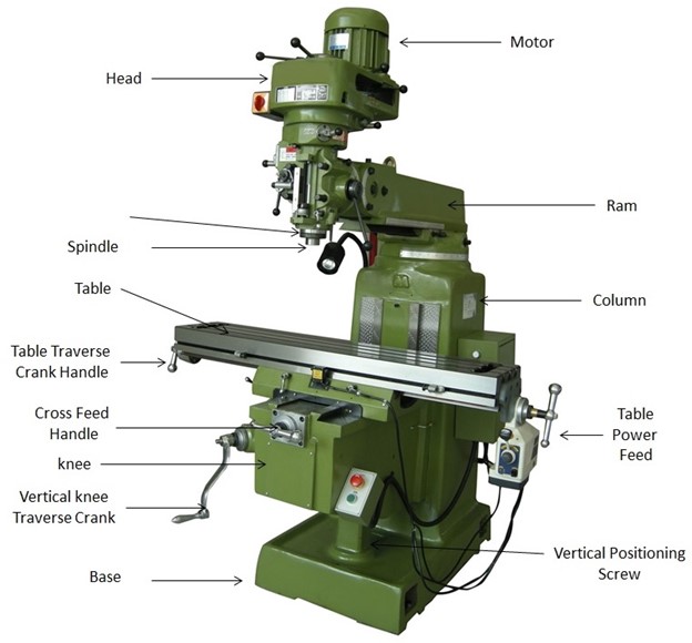 milling machine uses