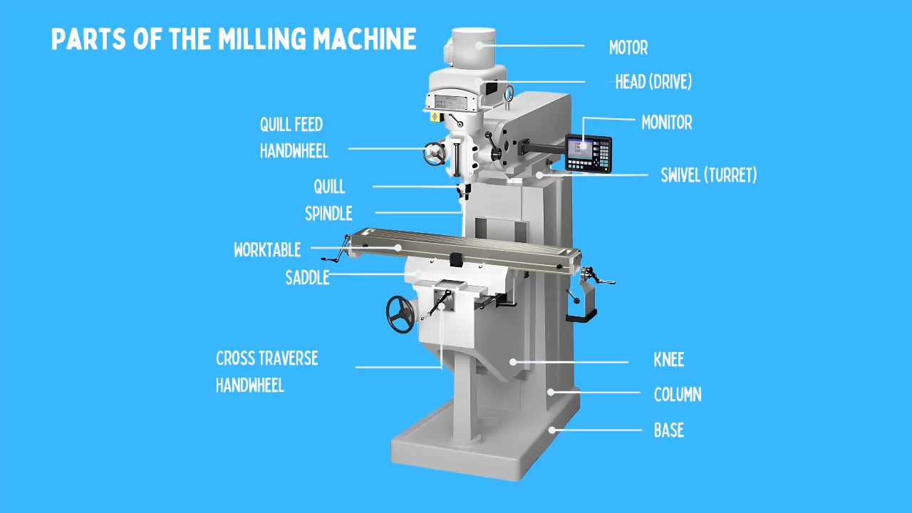 milling machines for wood