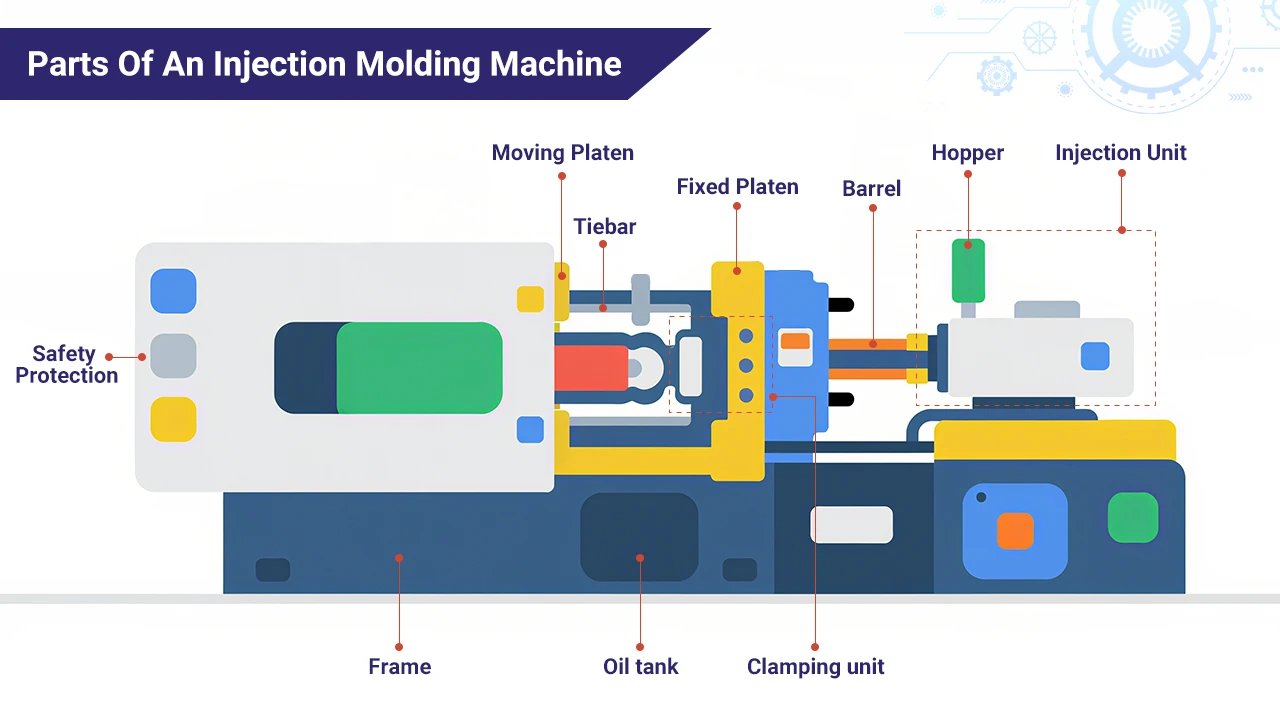 molding machine brands part