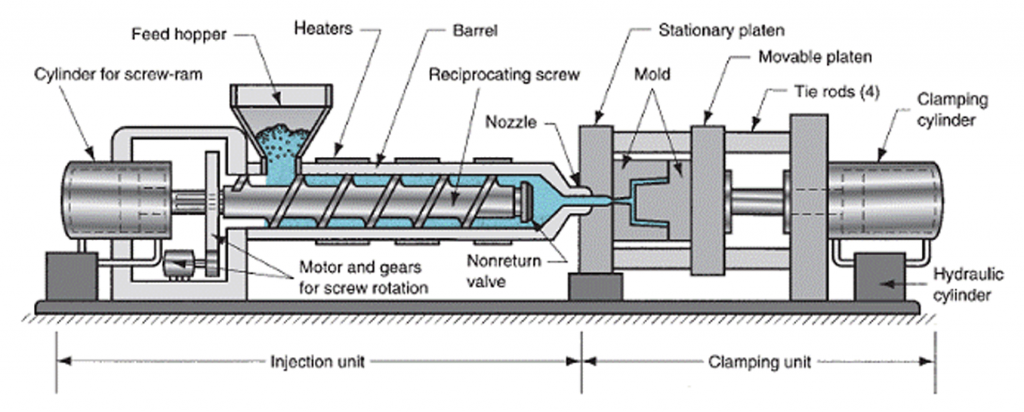 molding machine brands part