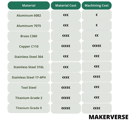 most common aluminum alloy for machining