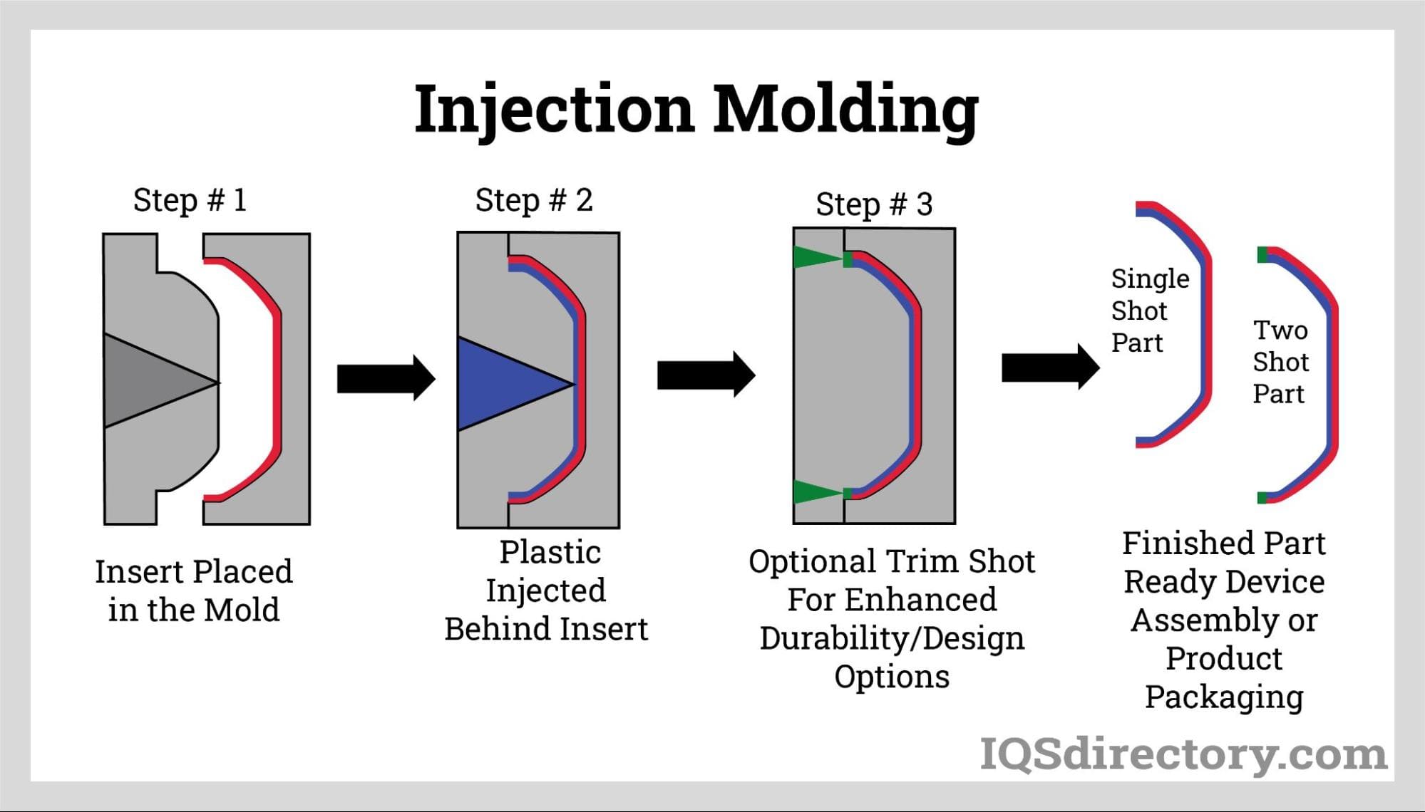 overmolding process