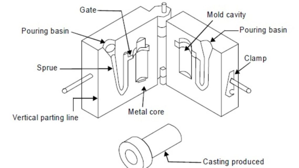 parting lines injection molding