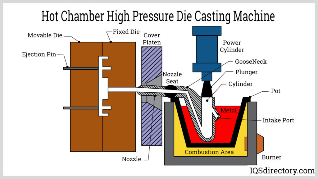 Pressure Die Casting Machines Service | Honyo Manufacturing