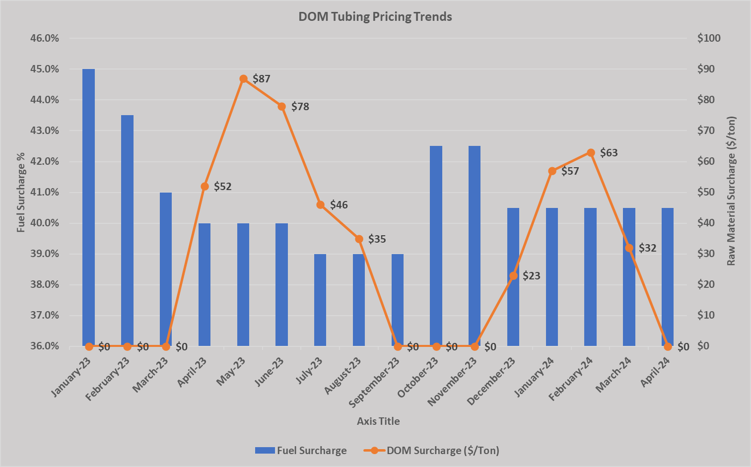price of structural steel per pound