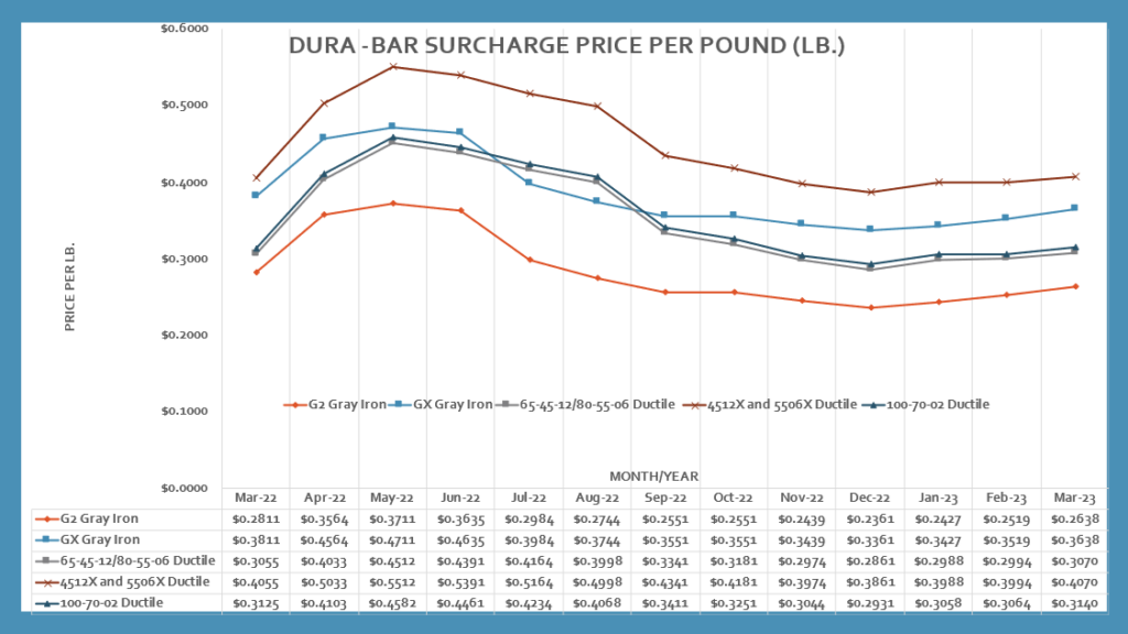 Price Per Lb Of Steel Manufacturing Service