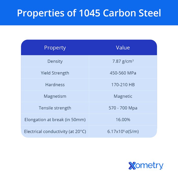 Properties Of 1045 Steel Manufacturing Service