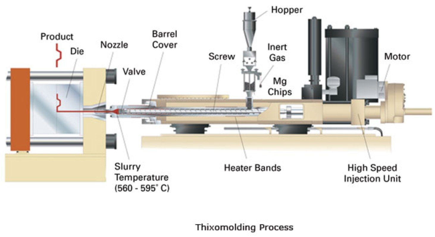 semi solid metal casting