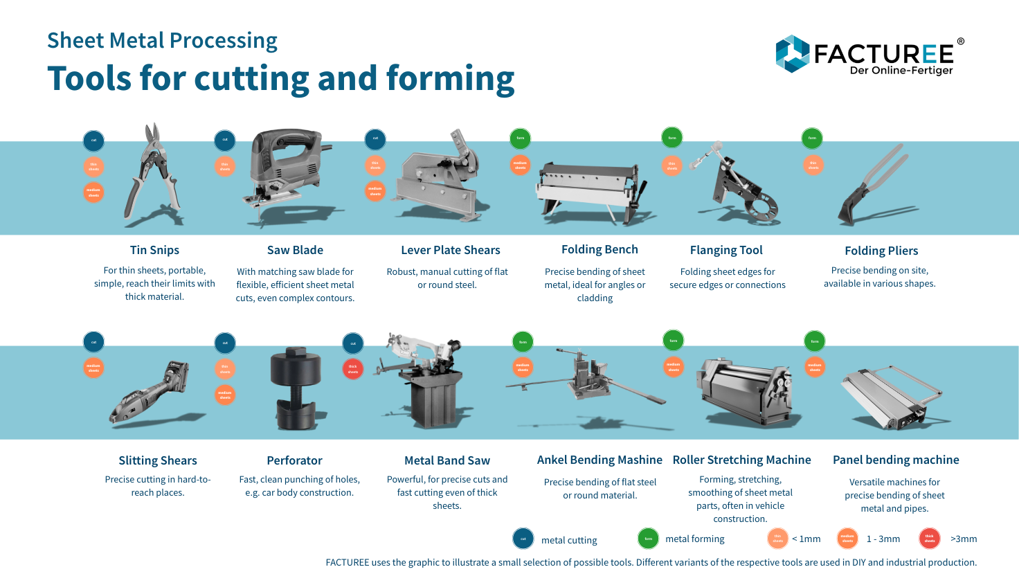sheet metal fabrication tools and equipment