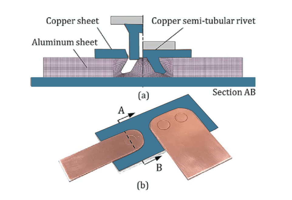 sheet metal fastening methods