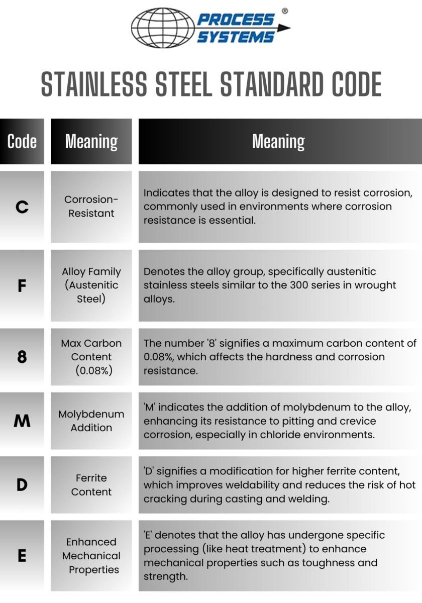 stainless steel comparison chart