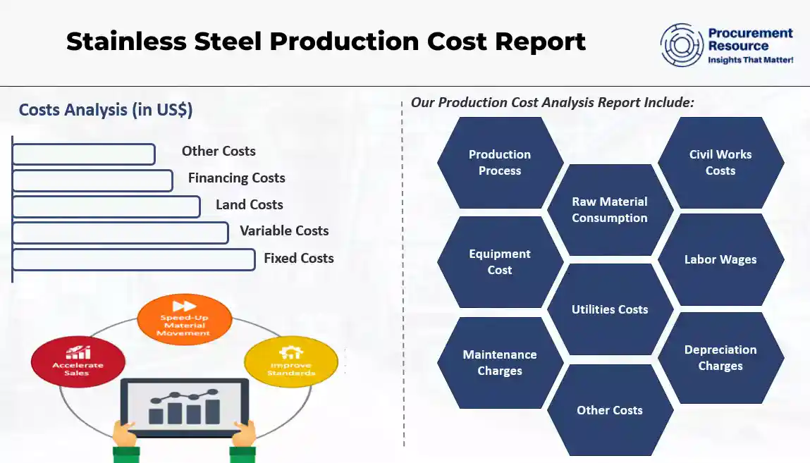 stainless steel cost per tonne