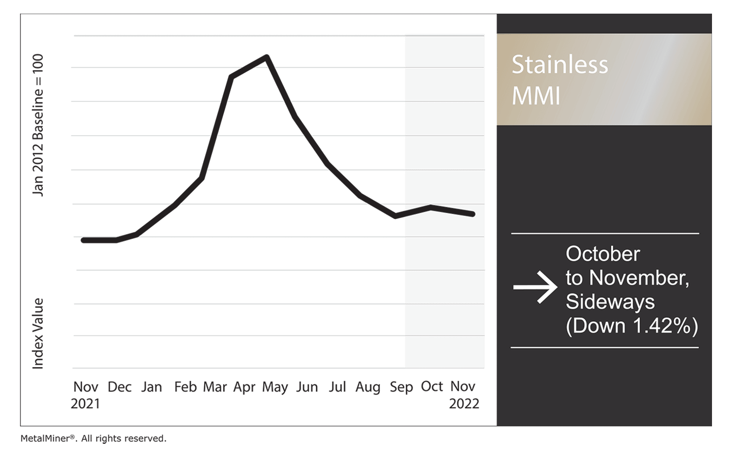 stainless steel price per lb