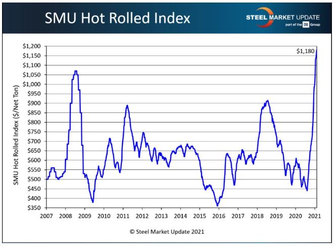 stainless steel price per ton