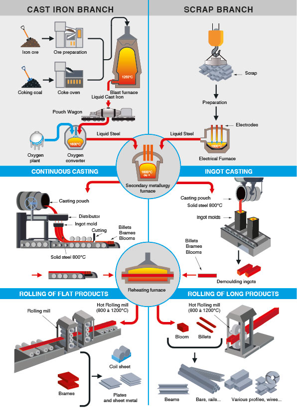 stainless steel quality chart