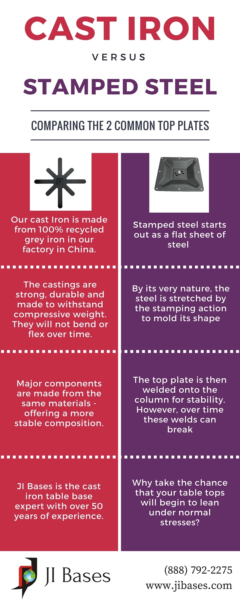 stamped steel vs cast steel
