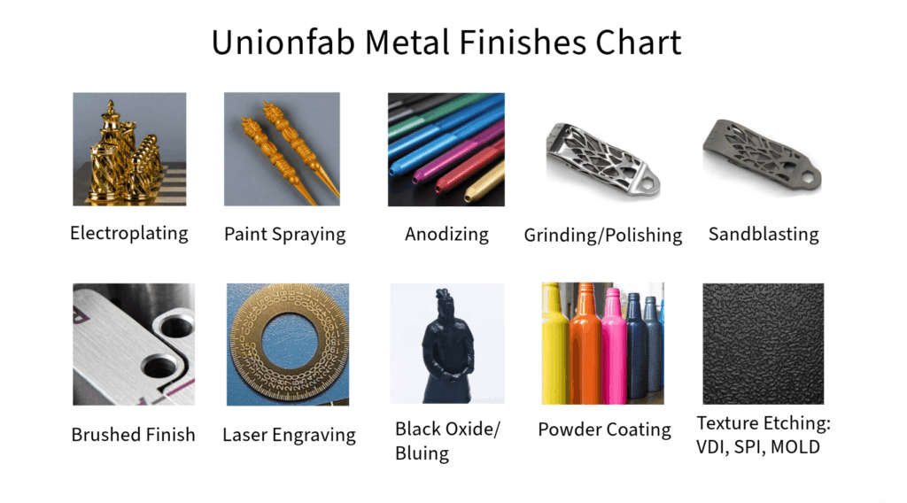 Steel Finish Types Manufacturing Service