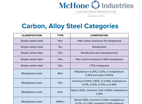 steel grading chart