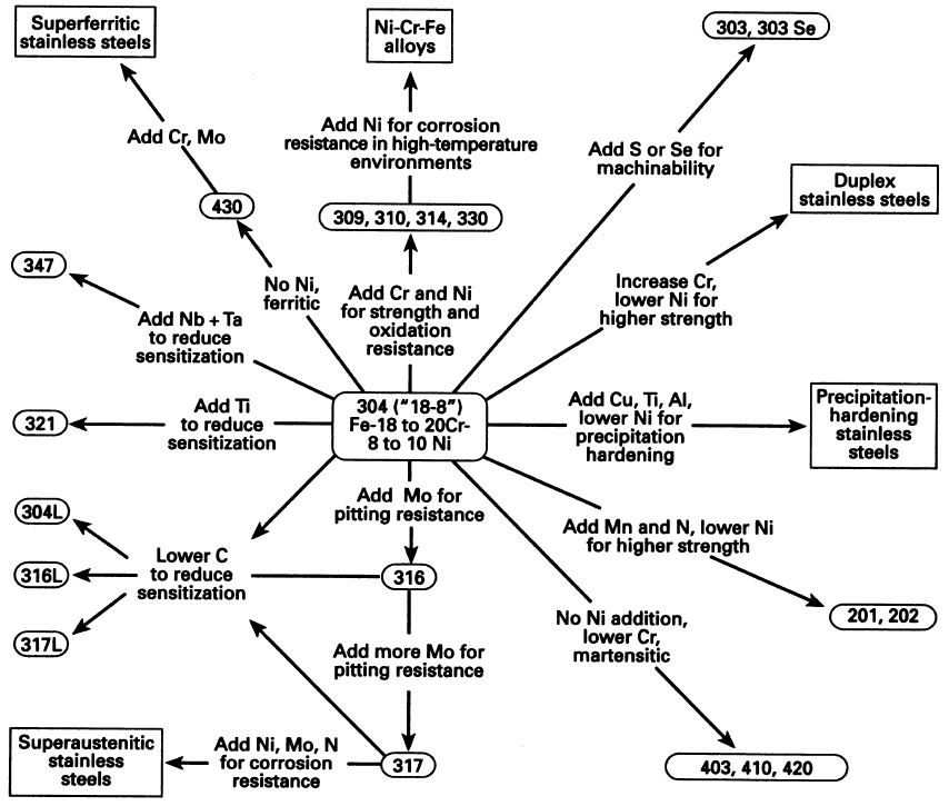 steel material grades chart