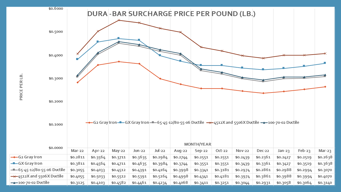 steel per tonne price