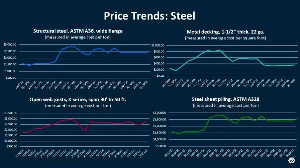 Structural Steel Price Per Ton Today Manufacturing Service