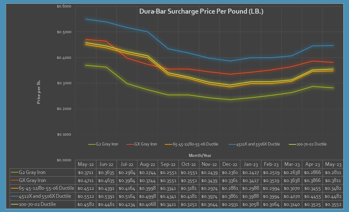 structural steel price per ton today