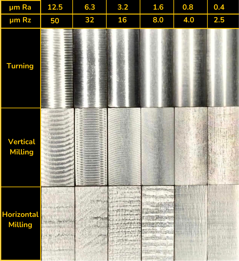 surface finish scale for machining