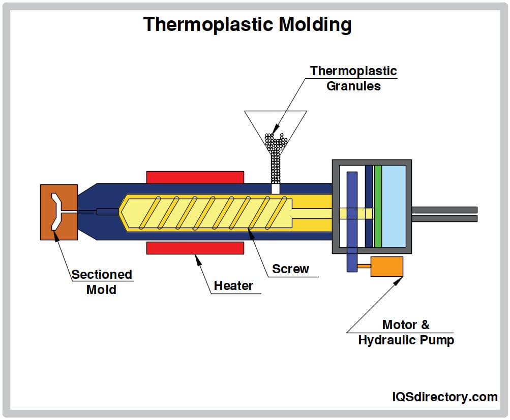 Thermoplastic Parts Are: Manufacturing Service