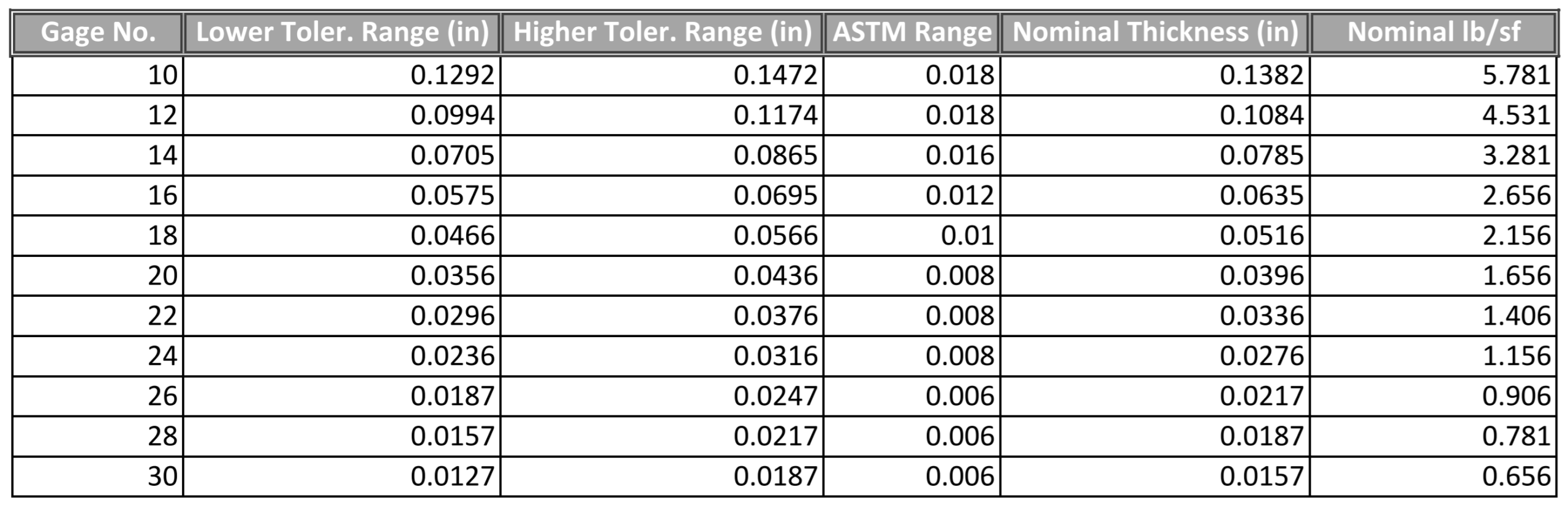 thickness tolerance for sheet metal