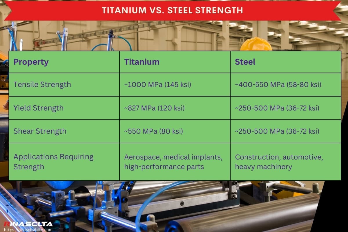 titanium vs steel strength