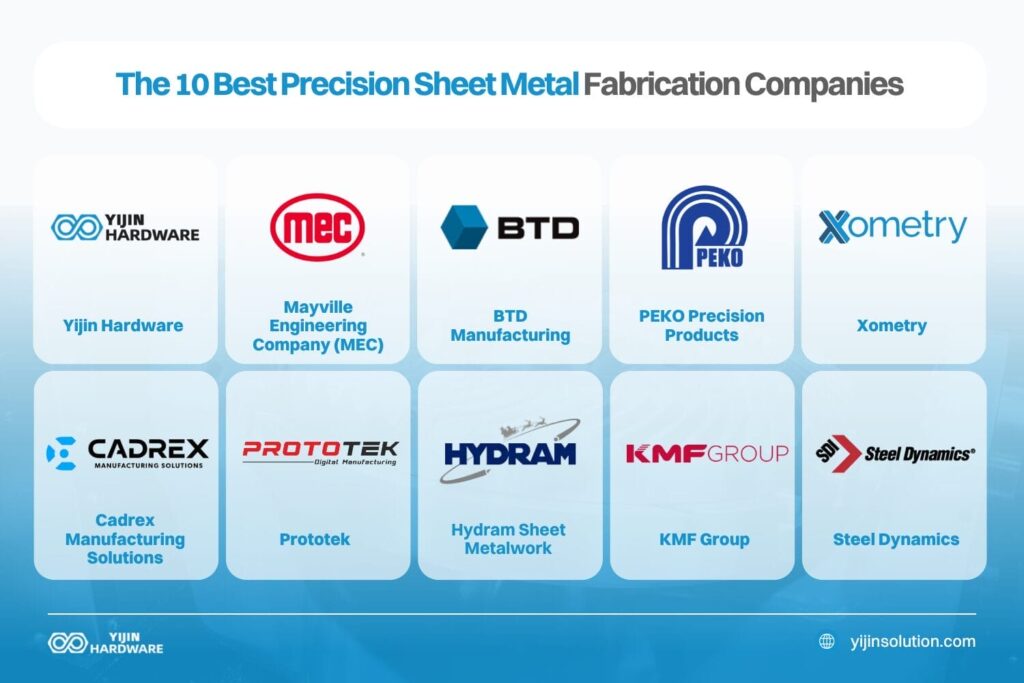 Top Fabrication Companies Manufacturing Service