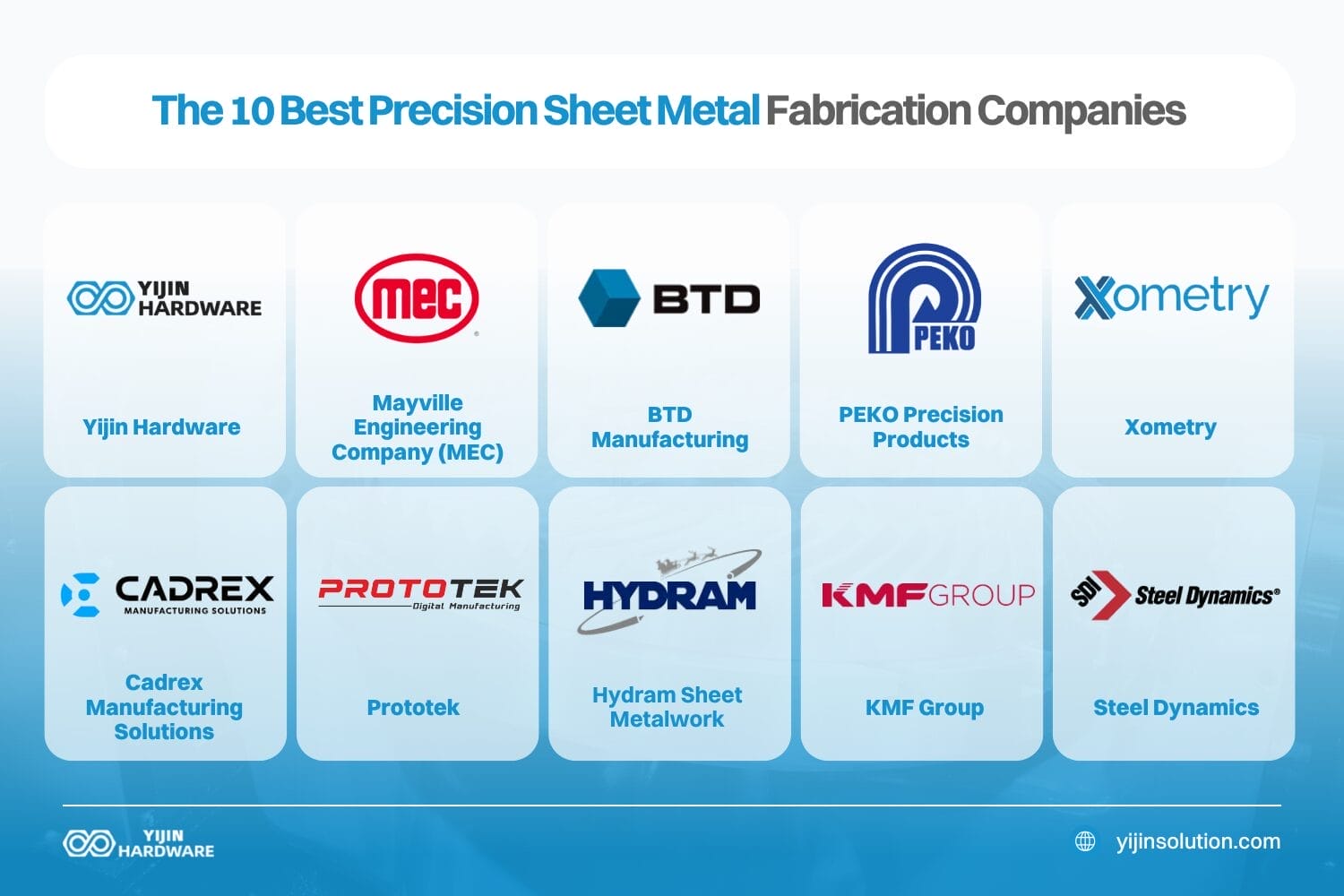 top metal fabrication companies