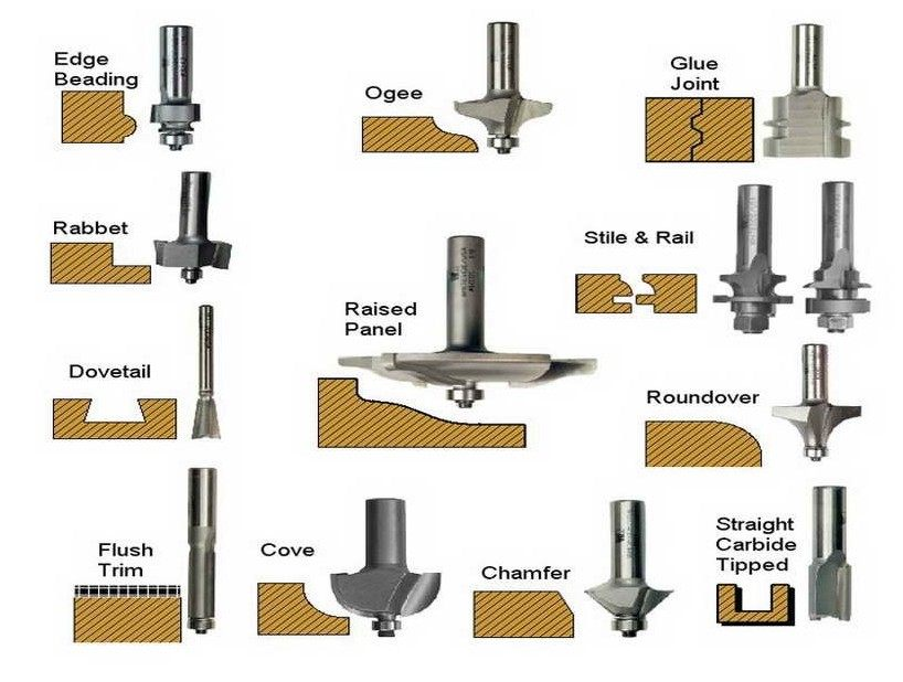 types of cnc router bits
