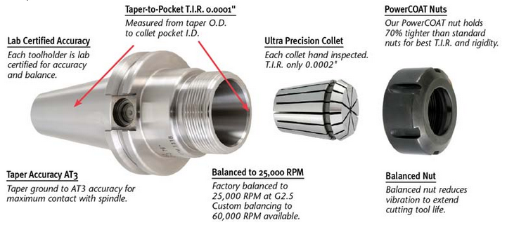 types of cnc tool holder