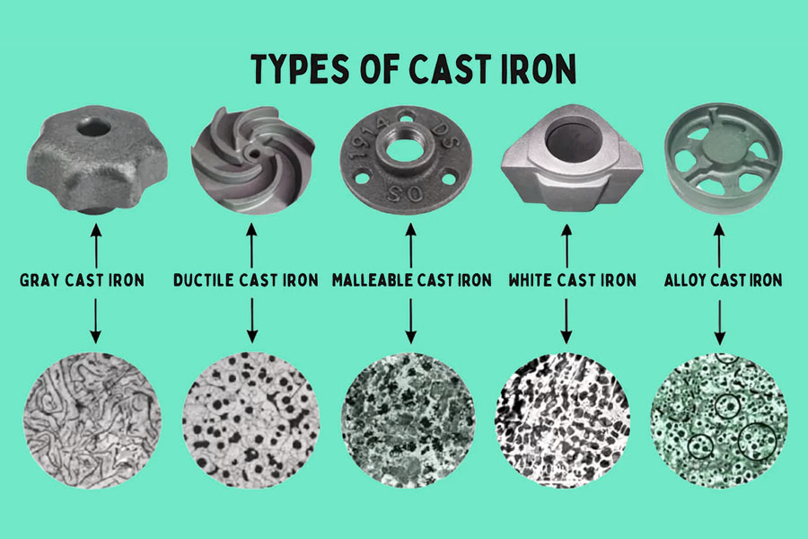 Types Of Metal Castings Manufacturing Service