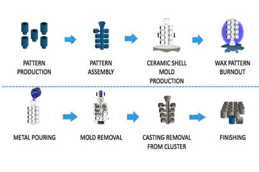 types of metal castings