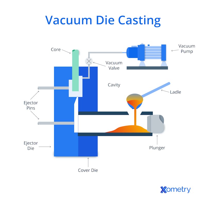 vacuum casting metal