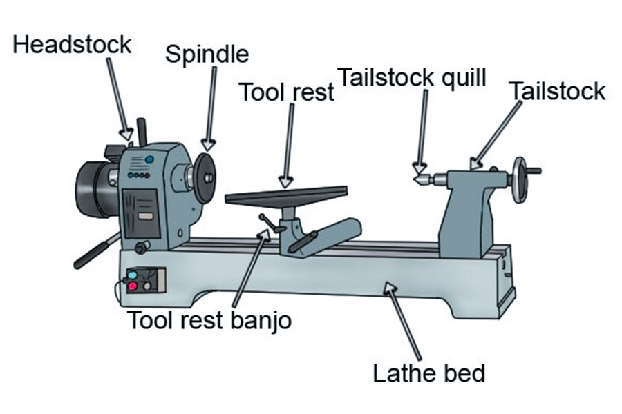 wooden turning machine