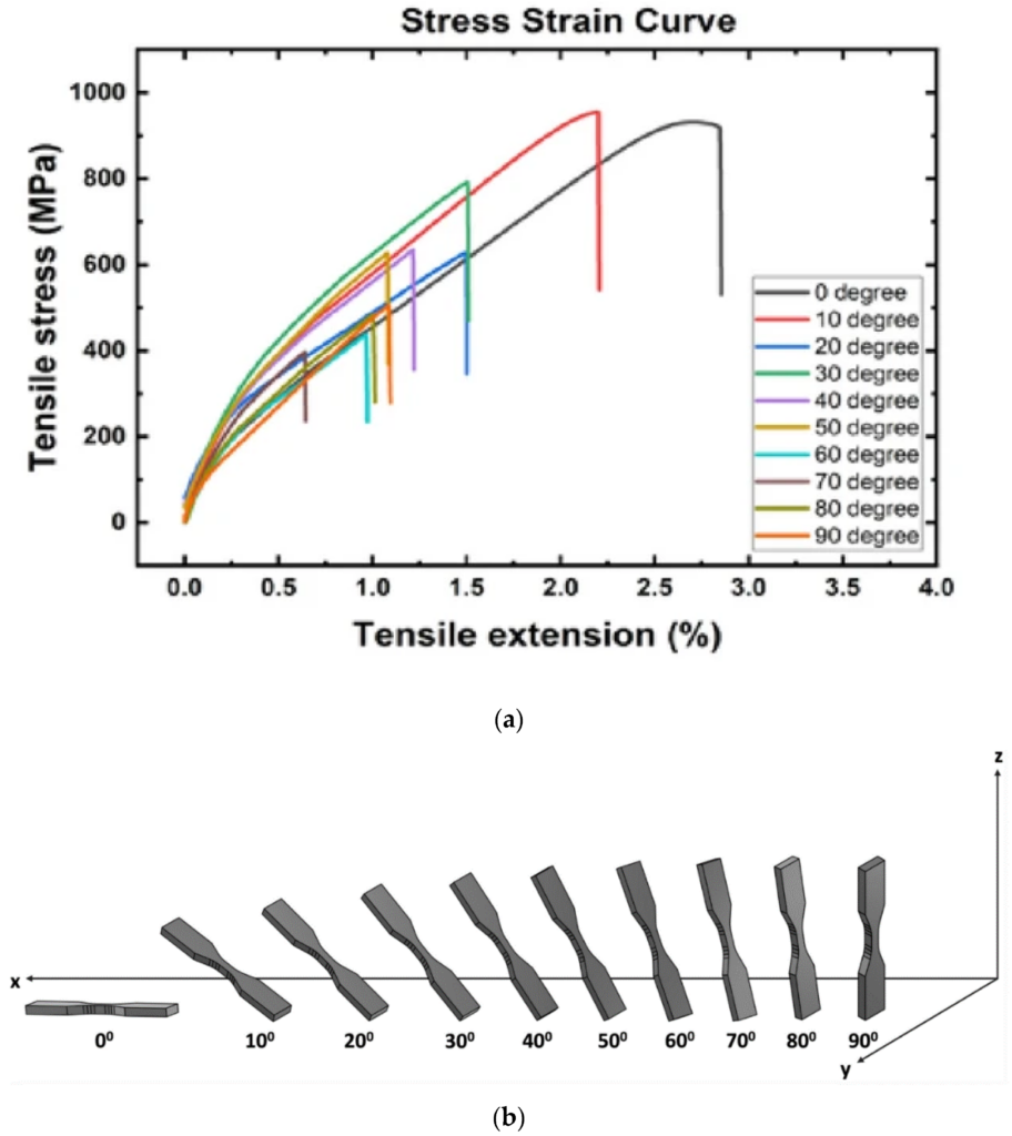 Yield Strength Of 17 4 Stainless Steel Manufacturing Service